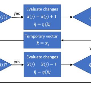 Image result for Loop Flowchart Algorithm