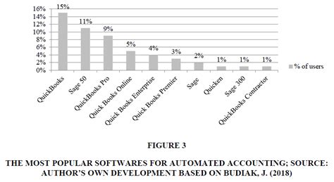 NetSuite Order Entry Demo 的图像结果