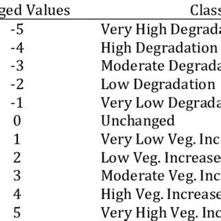 Image result for Mixed Changing Area Flash