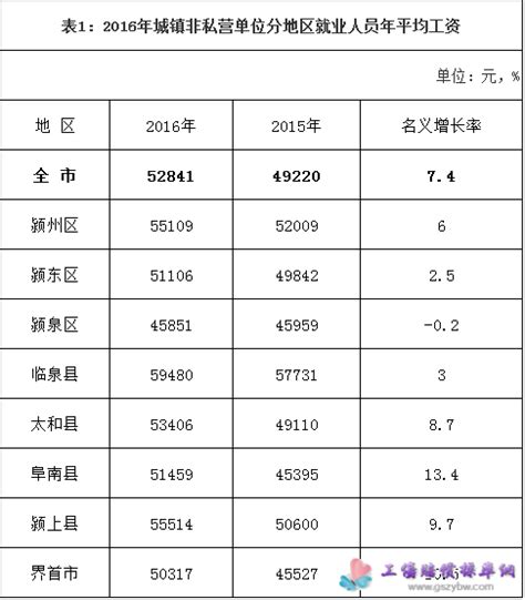 阜阳基本最低工资标准2023最新调整为多少钱