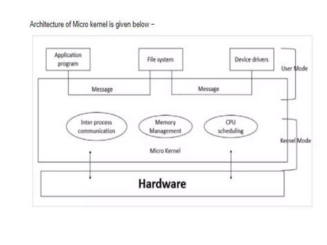 Image result for Dos File Structure