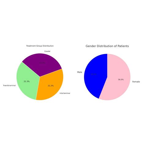 Effectiveness of Epidural Methylprednisolone Injection in Management of Lumbar Prolapsed ...