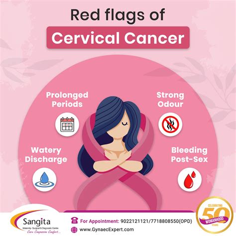 Cervical Cancer Discharge Smell The Interplay Between Human