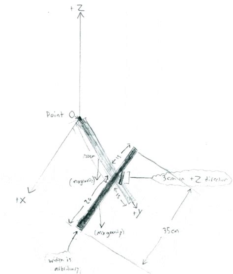 Image result for 3D Problem Statics