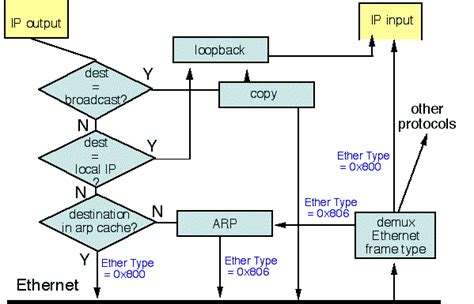 Image result for Processing IP