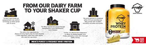 avvatar WHEY PROTEIN | 1Kg | Malai Kulfi Flavour | 28g Protein | 29 ...