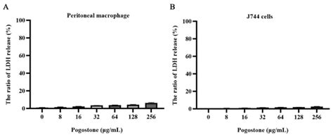Pogostone Enhances the Antibacterial Activity of Colistin against MCR-1 ...