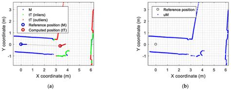 SLAMICP Library: Accelerating Obstacle Detection in Mobile Robot ...