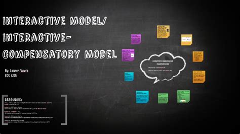 Image result for Compensatory Model
