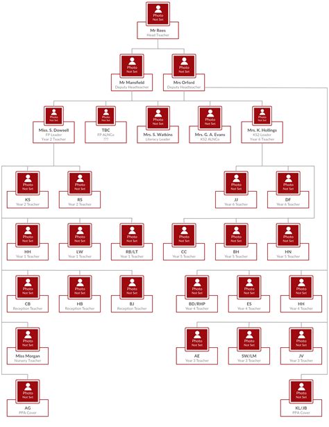 Structure Class School 的图像结果