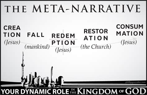 Image result for Narrative Meta Patterns