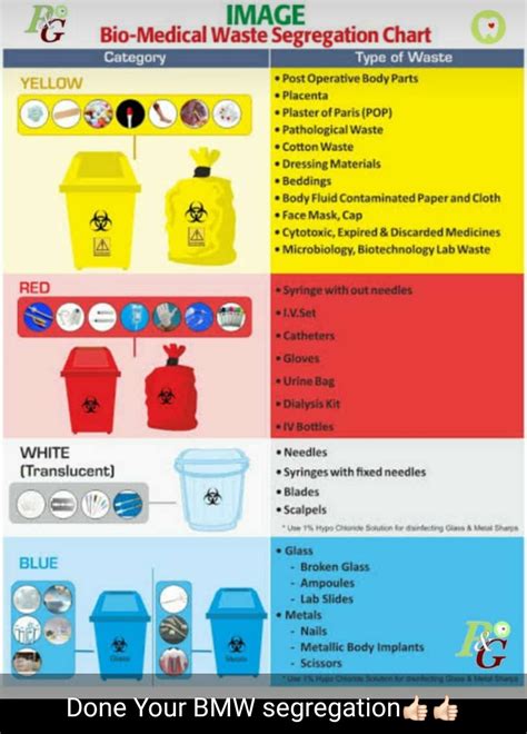 Image result for Biomedical Waste Segmentation