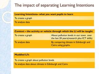 Image result for Why Is Sharing Learning Intentions Important