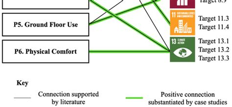 Framework Remote Connection 的图像结果