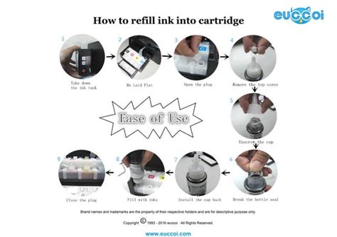 Image result for How to Fill Printer Ink
