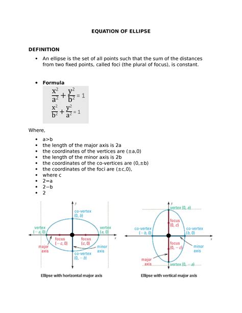 Image result for Ellipse Equation Explained