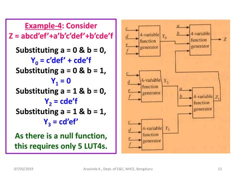Image result for Modulo HDL Block Design