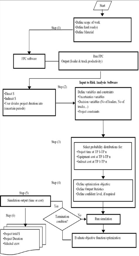 Computer Process Chart 的图像结果