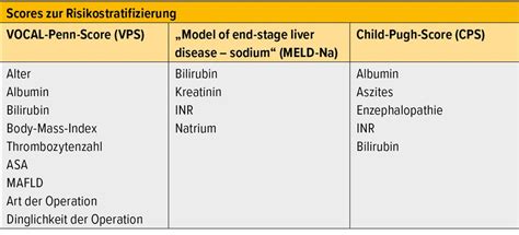 OP-Freigabe bei Leberzirrhose - Hepatologie - Universimed - Knowledge ...