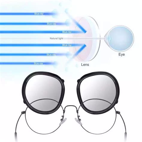 Vr镜片 的图像结果