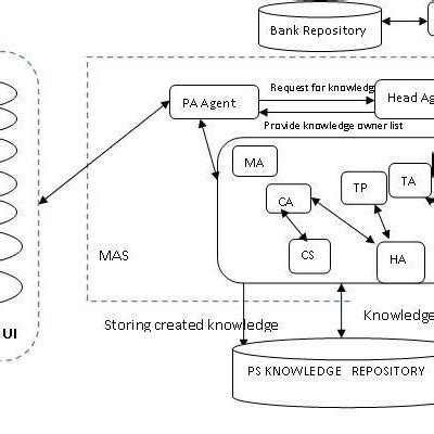 Knowledge Management Life Cycle 的图像结果