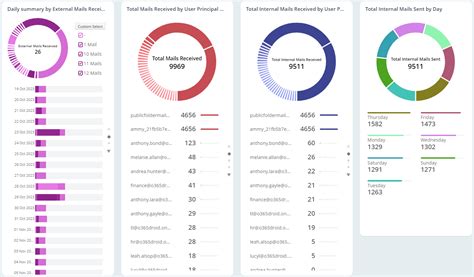 Image result for Hotmail Recent Activity