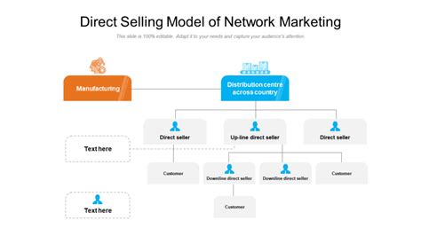 Image result for Network Marketing Example