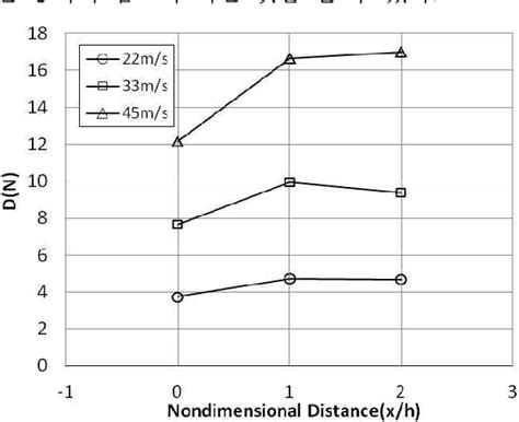 Image result for Deflection of Localizer