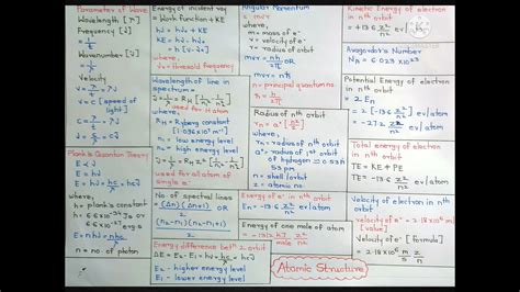 Image result for Formula Sheet for Atomic Structure Class 11