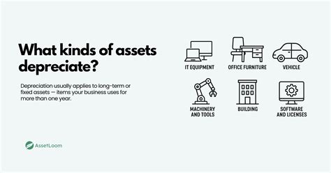 What are depreciation assets? And why it's important