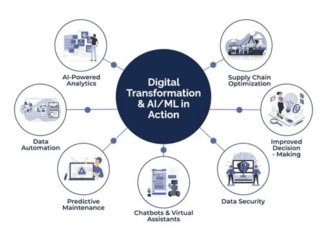 Image result for Transformation of Data into Information Using a Data Process