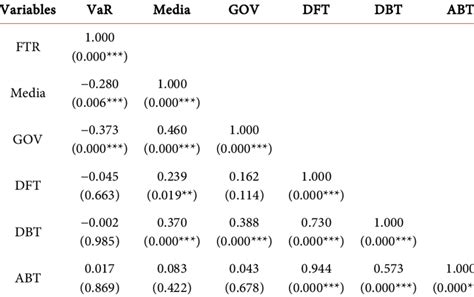 Image result for Testing Data Correlation