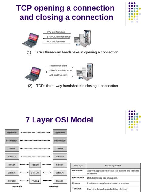 Image result for Telecom Tutorial Info