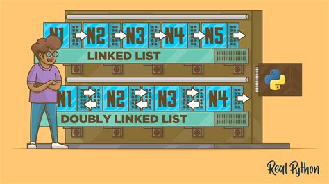 Linked List Python 的图像结果