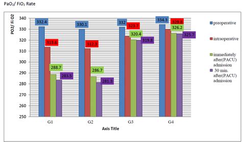 PaO2 FiO2 的图像结果