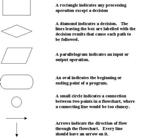 Image result for Programming in Computer