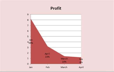 Image result for MS Excel Graph