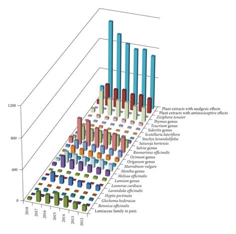 Image result for ScienceDirect Issue Number