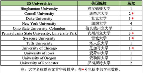 杭州外国语学校剑桥国际高中(杭外剑高)简介-杭州朗思教育