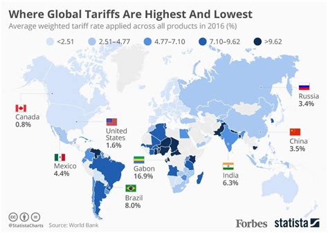 automotive tariffs