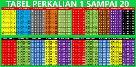 Image result for Notepad Format SQL Code