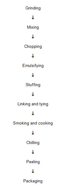 TNAU Agritech Portal :: Post Harvest Technology
