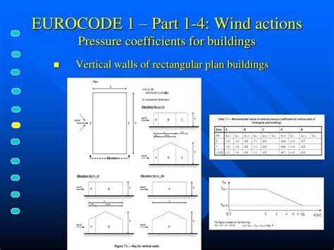 Image result for Wind Load On Structures Eurocode