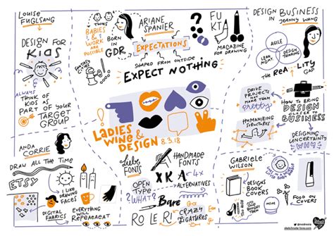Sketchnotes Ladies, Wine & Design - Sketchnote Love