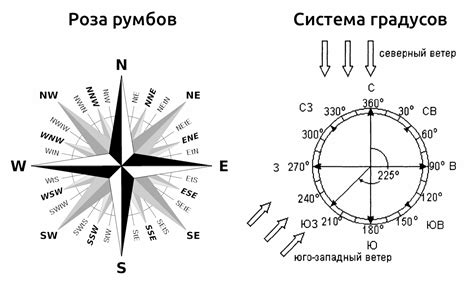 Таблица направление ветра | Obrezka.com