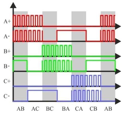 PWM Algorithm 的图像结果