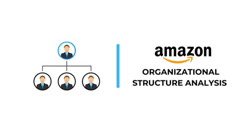 Image result for How Amazon Operates