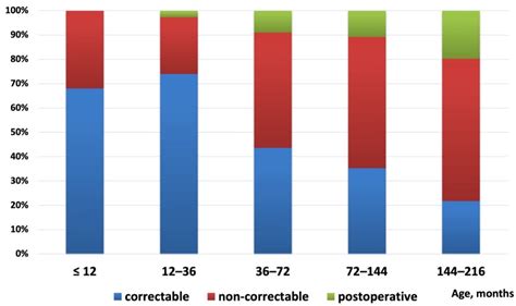 Right Heart Catheterization in Pediatric Pulmonary Arterial ...