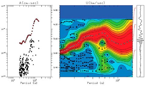Investigating Rayleigh Wave Dispersion Across the Carpathian Orogen in ...