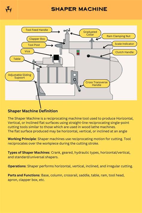 Shaper Machine Tool 的图像结果